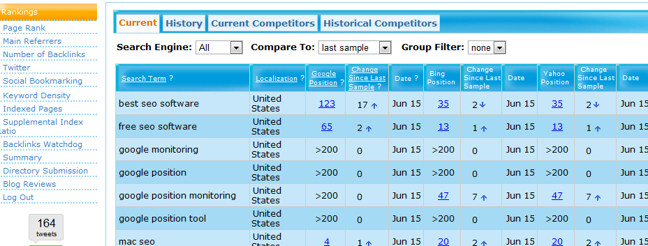 all search engines rankings