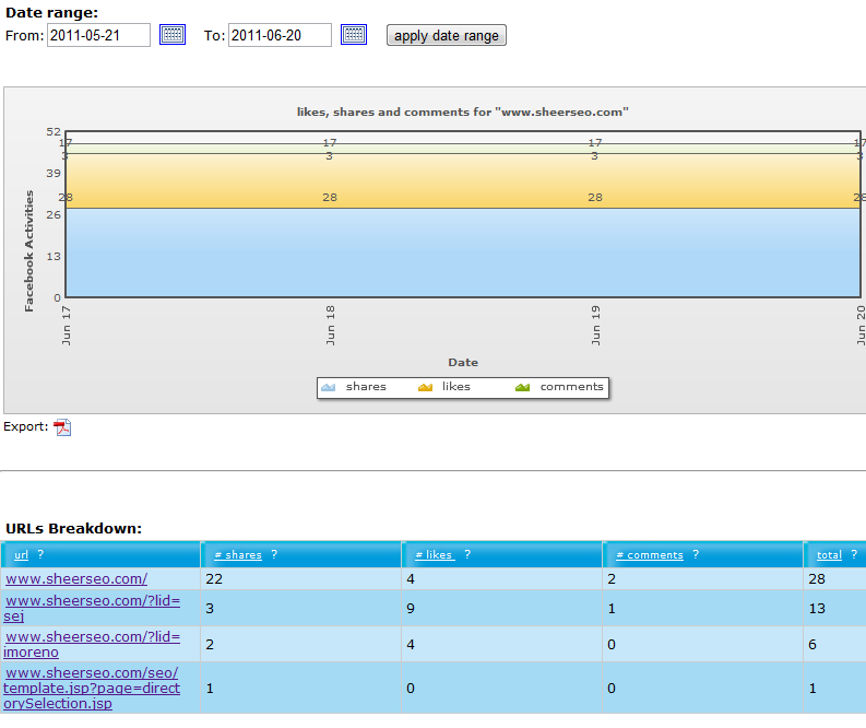 facebook tracking